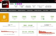Cerol’s monthly income (Image via Social Blade)